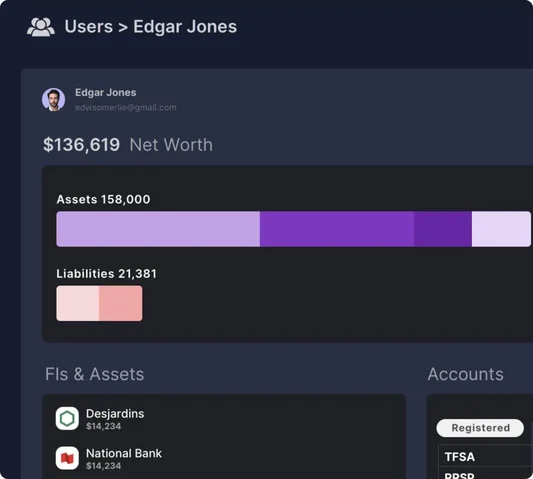 Aperçu de la vue sur les richesses