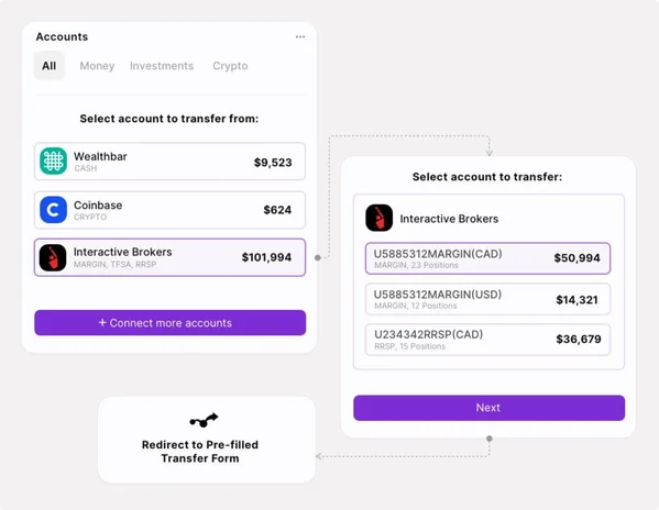 Transferts de comptes simplifiés