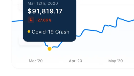 Measure your progress to reach your financial goals