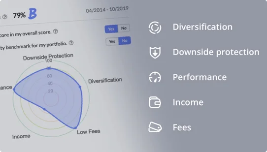 Analyze your portfolio and accurately assess fees