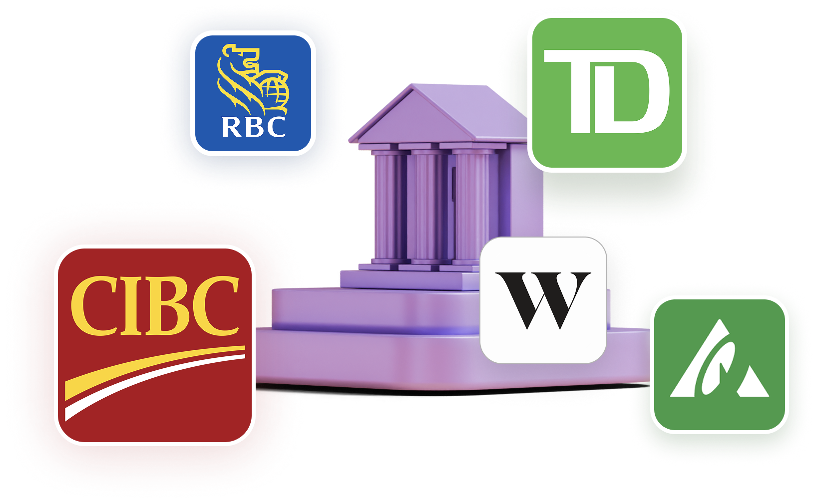 Financial institutions integration overview