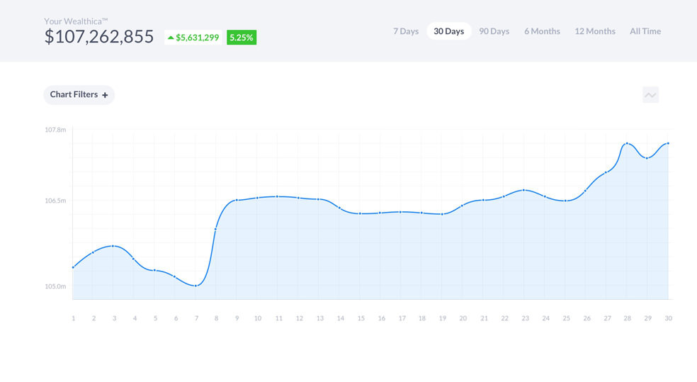 Wealthica chart example