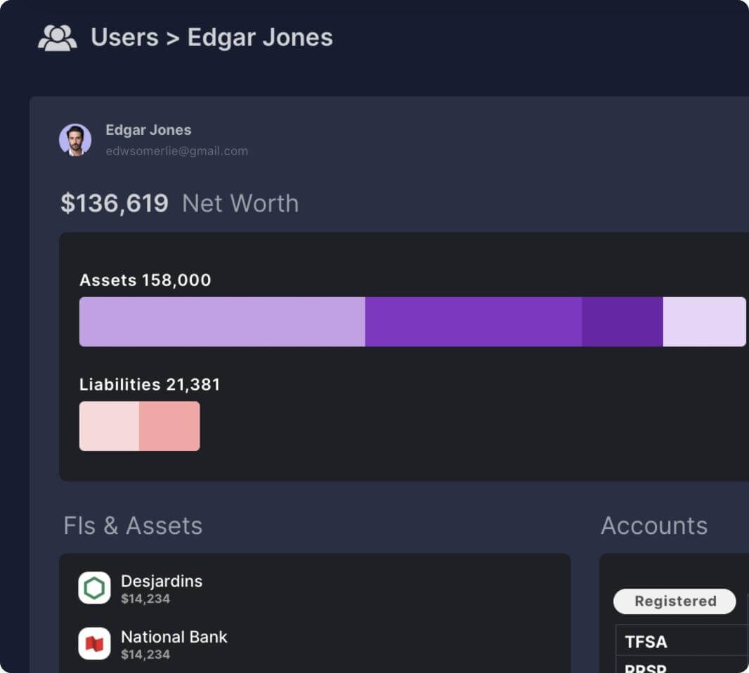 Actionable Insights to Grow AUM Wealth Management Software Wealthica