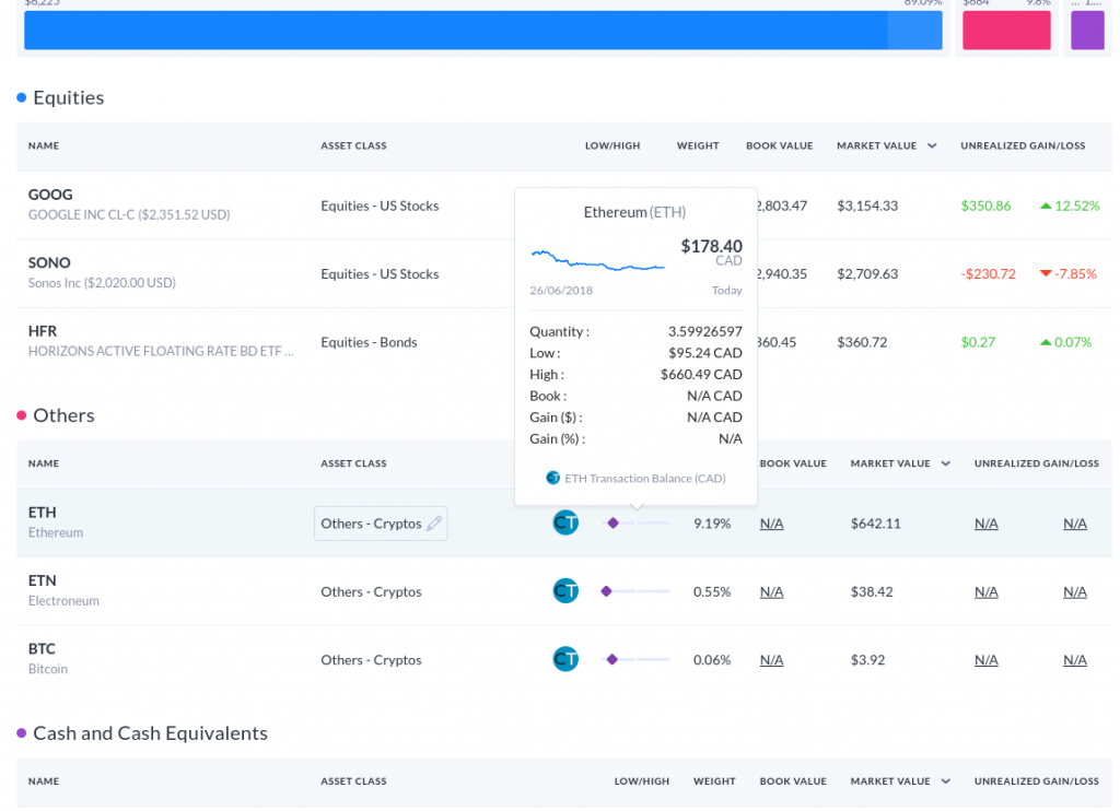 Capture d'écran de l'intégration Wealthica CoinTracking