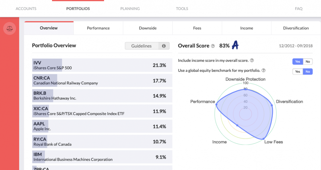 Capture d'écran du Portfolio Scorecard