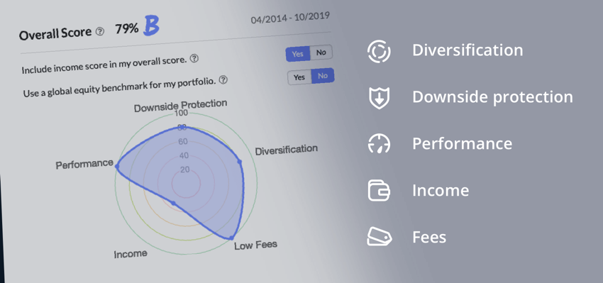 Portfolio analysis dimensions