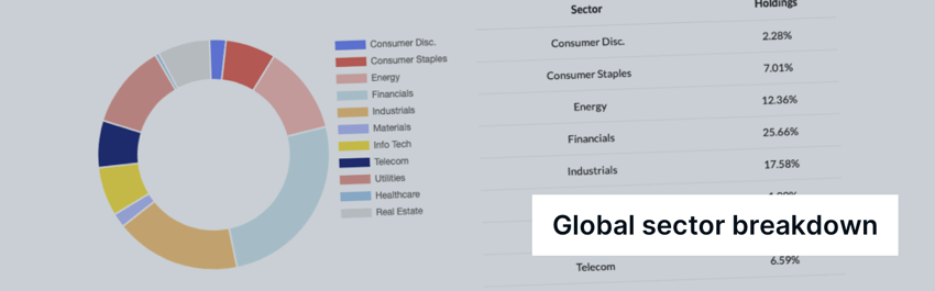 Portfolio analysis globalselector