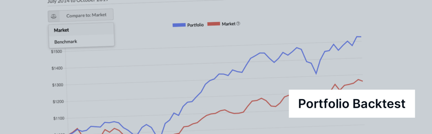 Portfolio analysis portfoliobacktest