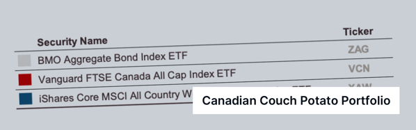 Canadian Couch Potato Investing