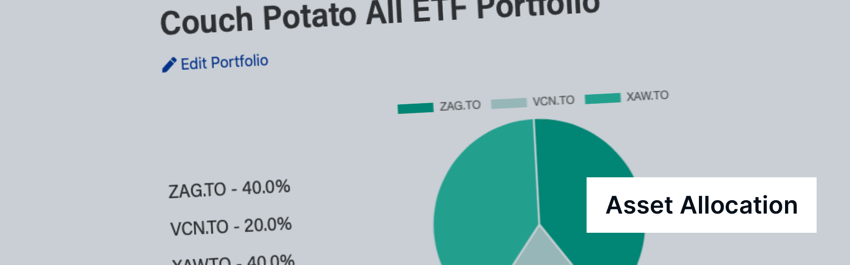 Passiv Asset Allocation