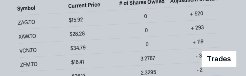 Passiv List Trades