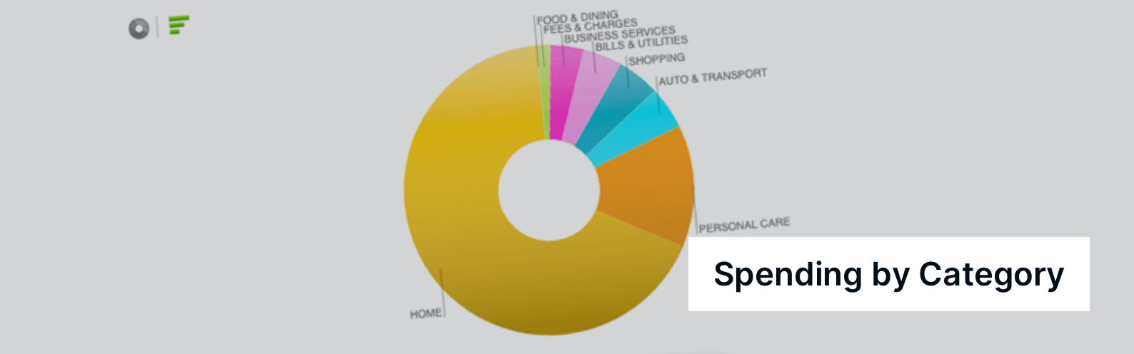 Mint vs Wealthica - Spending Categories