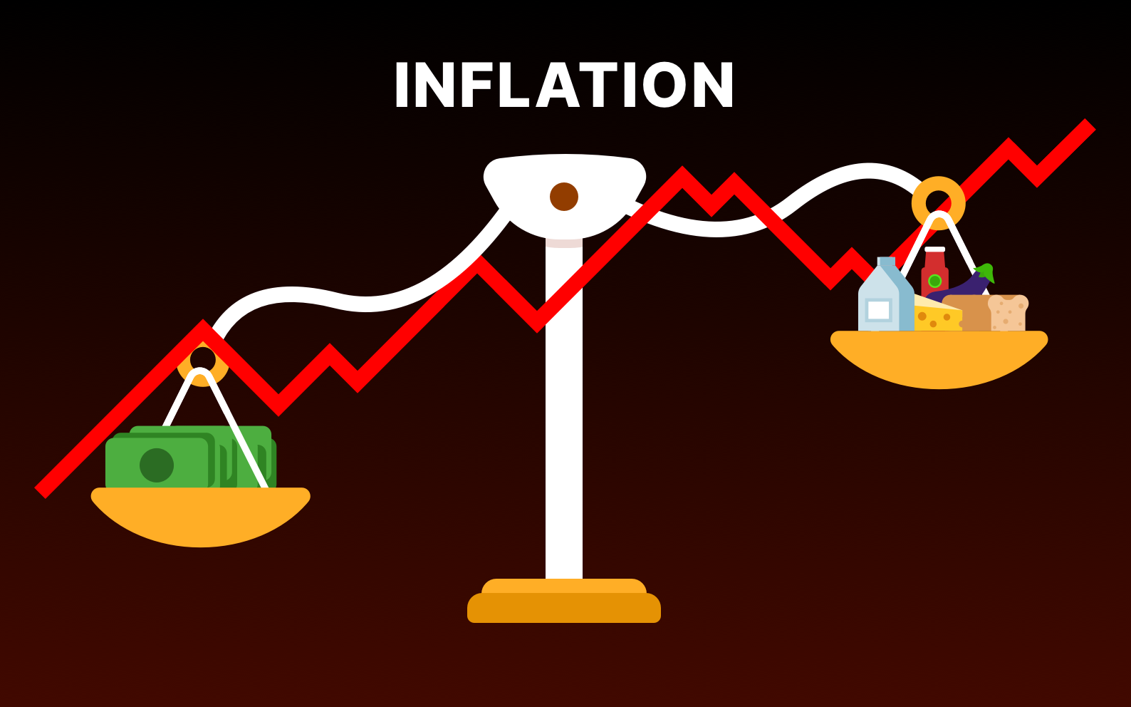 inflation-industries