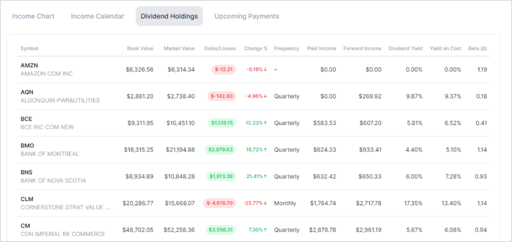 dividend investor canada